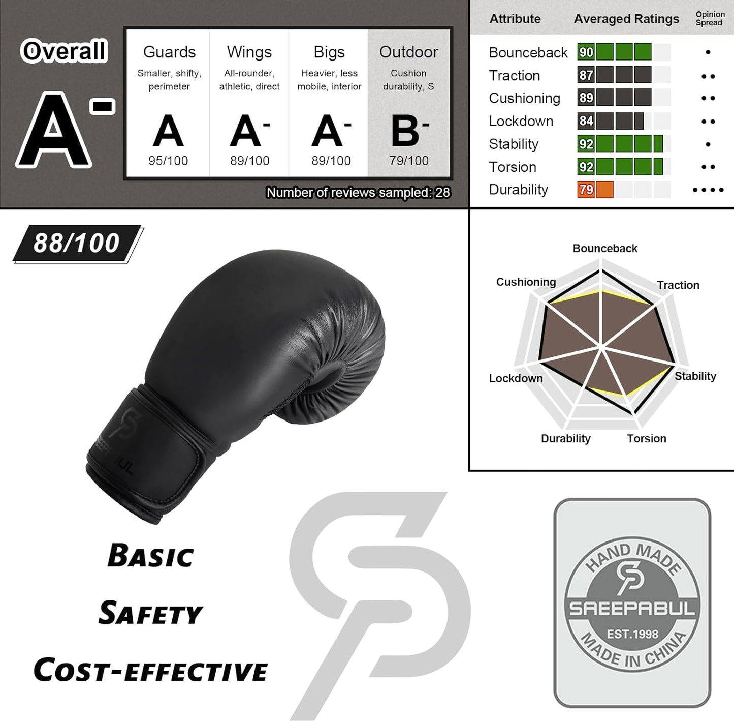 S200 Boxing Gloves - Durable MMA & Kickboxing Gear for Men & Women | Heavy Bag Training