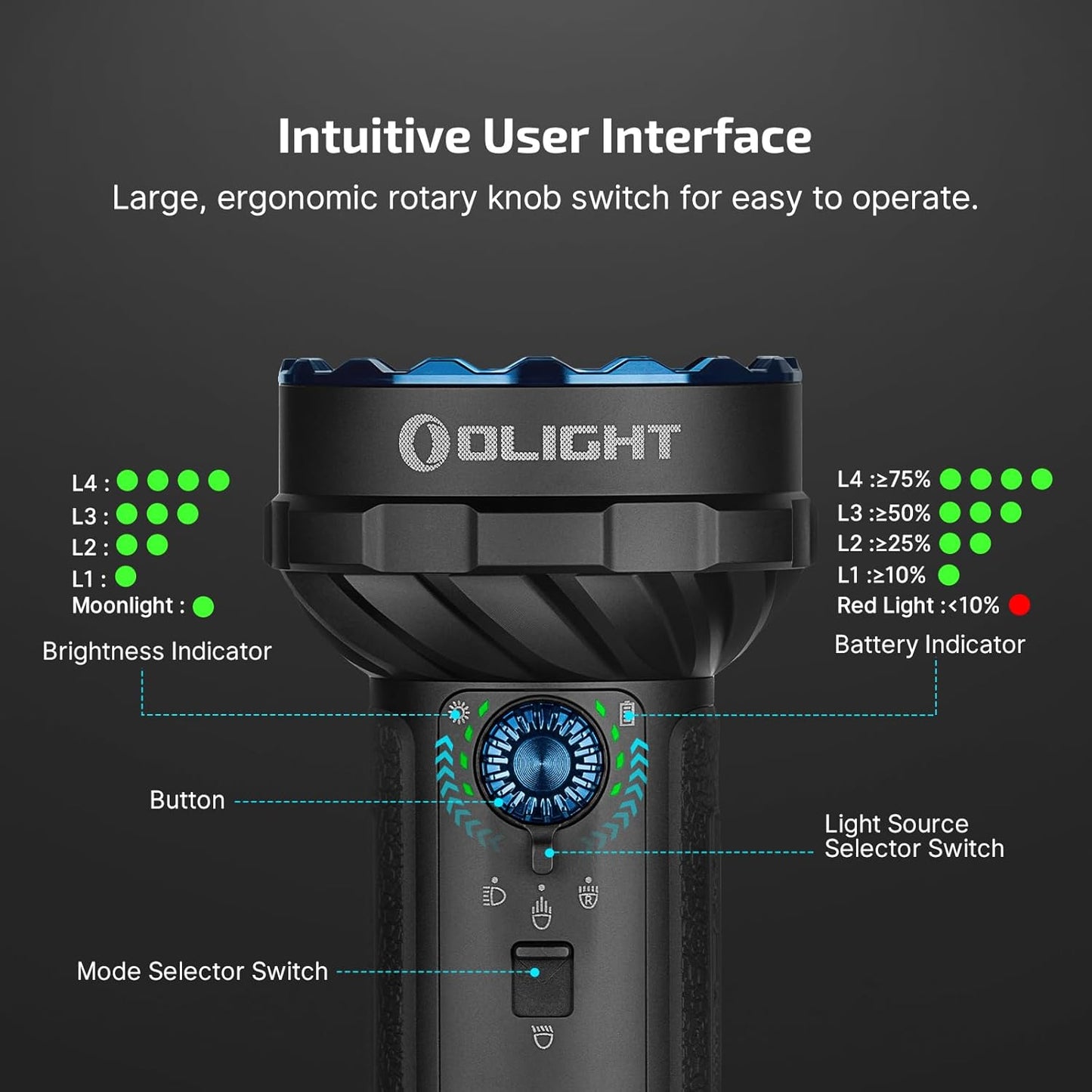 OLIGHT Marauder Mini 2 Bright Flashlight - 10,000 Lumen Rechargeable Light with 750m Beam Distance | 5 Lighting Modes for Outdoor Use (Black)