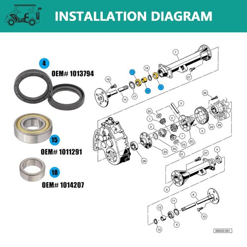 DRIVE UP Golf Cart Rear Axle Bearing Bushing & Oil Seal Kit for Club Car DS and Precedent 1986-2014 Electric Models, OEM 1014207 1011291 1013794