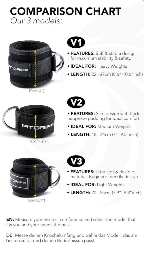 Fitgriff® Ankle Straps V3 - Premium Cable Machine Leg Pulley Attachment | 2-Pack Kickback Straps