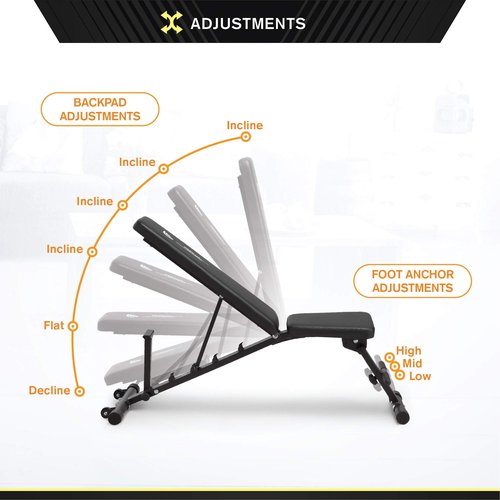 Circuit Fitness Adjustable Utility Weight Bench - Adjustable Six Position Mechanism AMZ-617BN