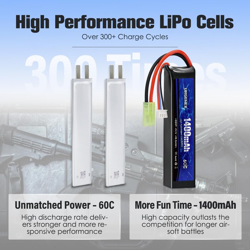 URGENEX Airsoft Battery 11.1V 1400mAh 60C High Discharge Rate Lipo Pack with Mini Tamiya Plug Rechargeable 3S Lipo Battery for Airsoft Model Guns