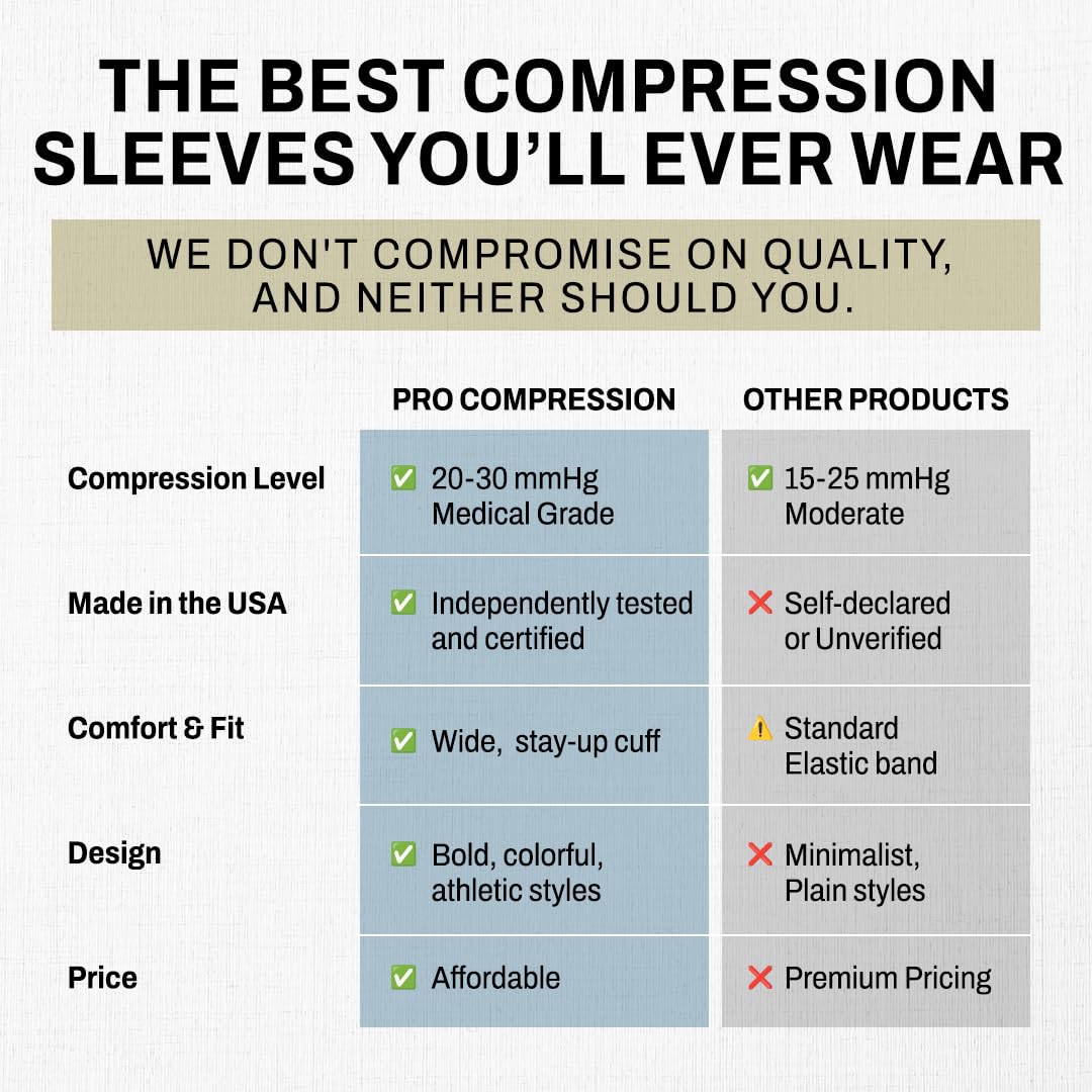PRO Compression Calf Compression Sleeves for Men & Women - Shin Sleeves for Shin Splint Relief, Travel, and Running Support - Black, Large/X-Large