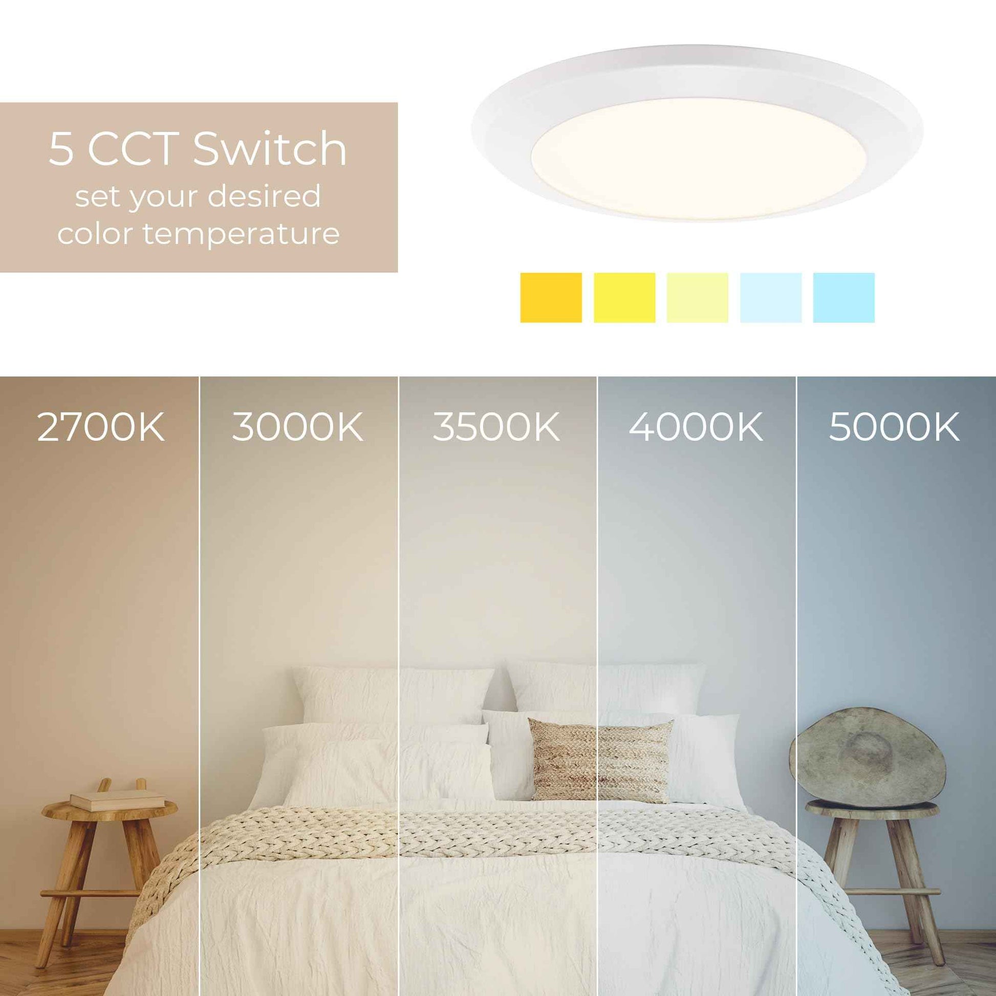 East Grove Home Builder Essential 6in Round Disc LED Recessed Flush Mount 10W 800 Lumens with 5-CCT 2700-3000-3500-4000-5000K in White (Pack of 12)
