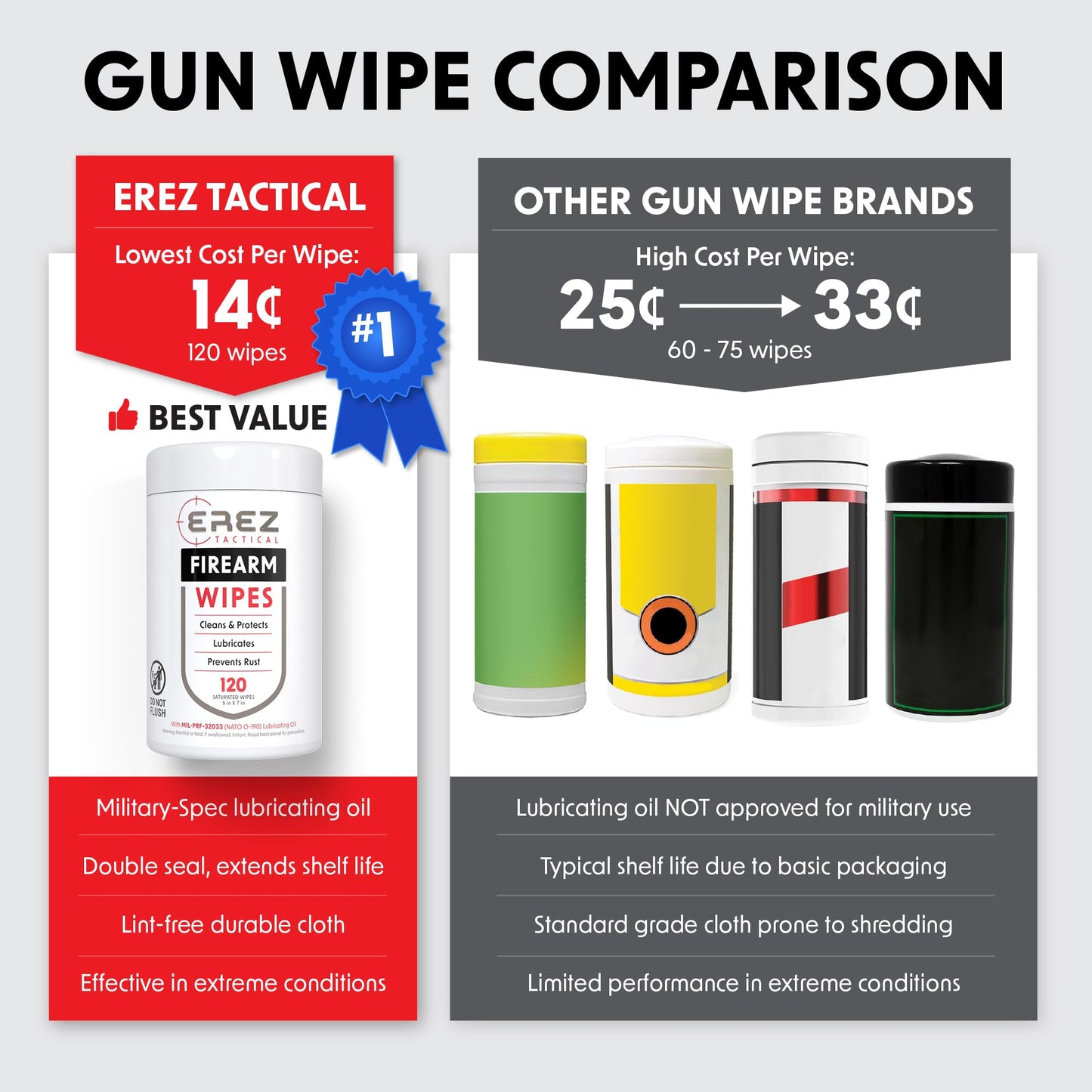 Erez Tactical Gun Cleaning Supplies: 120 Gun Cleaning Wipes, 5"x7" CLP Gun Cleaner Lubricant - Clean, Lubricate, Protect - MIL-PRF-32033 (NATO O-190) Field & Range Gun Cleaning Cloth