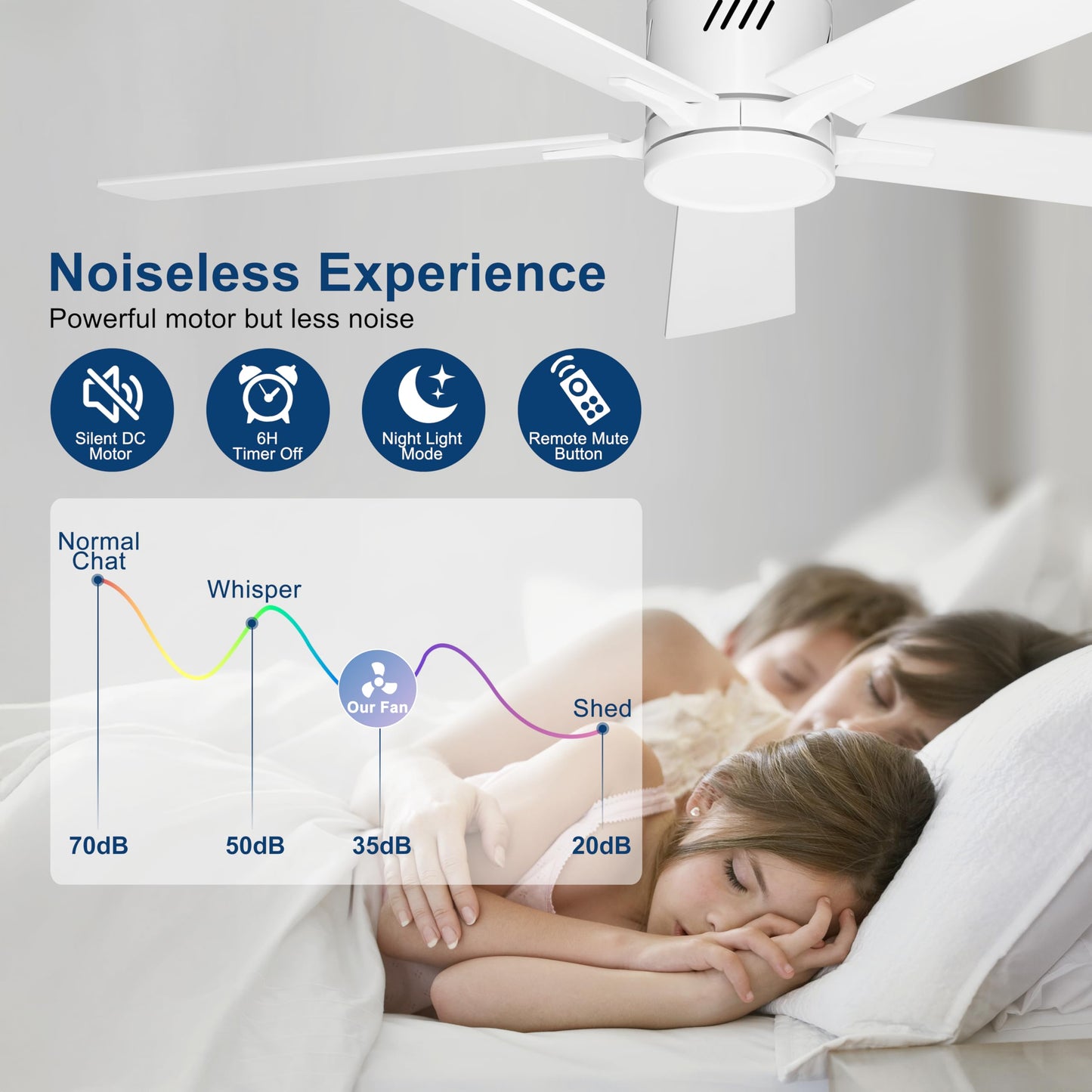 Ohniyou Ceiling Fan with Lights, 48" Flush Mount Ceiling Fan with Light and Remote, Low Profile, Silent DC Motor, Dimmable for Bedroom Living Room, White