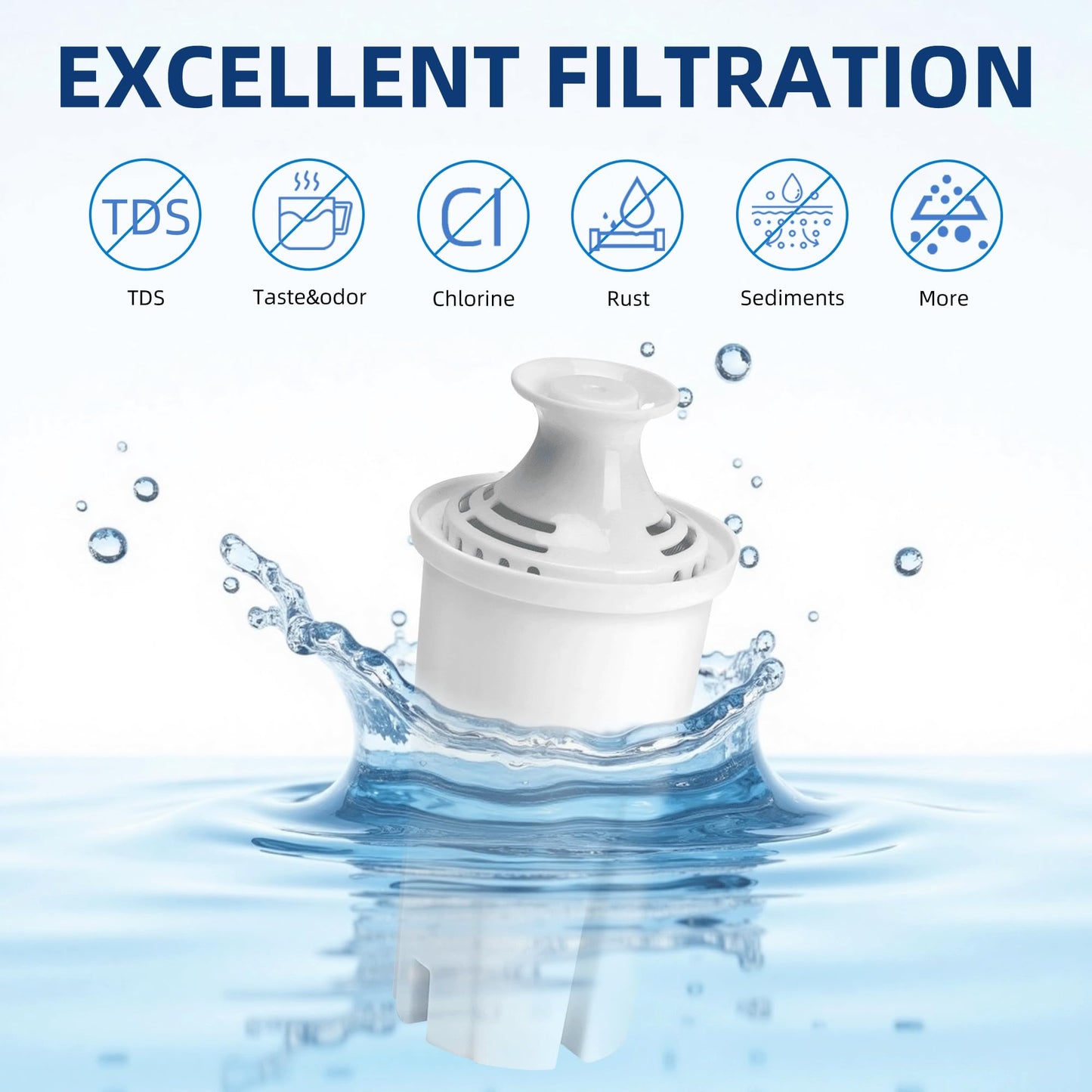 8-Pack Water Filter Replacement for Brita Pitcher Ultramax Metro Classic OB03, by APPLIANCEMATES