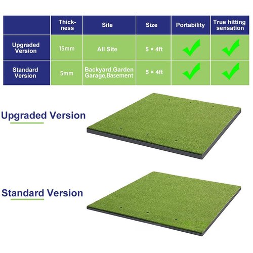 Golf Mat,5×4ft & 5×5ft & 5×3ft Golf Mats Practice Outdoor and Indoor,Artificial Two-Tone Nylon Turf with High-Stretch EVA Golf Practice Mat,Include 2 Thicknesses to Choose from 1