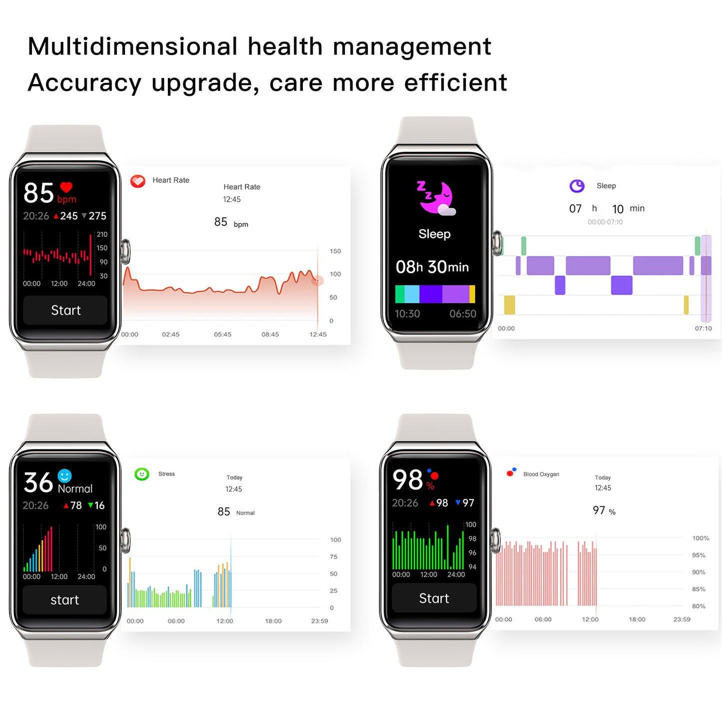Fitness Tracker 1.47’’ Full Touchscreen Activity Tracker with Heart Rate Blood Oxygen Blood Pressure Sleep Monitor Step Calorie Counter Pedometer Smartwatches for Android and iOS Women Men (purple)