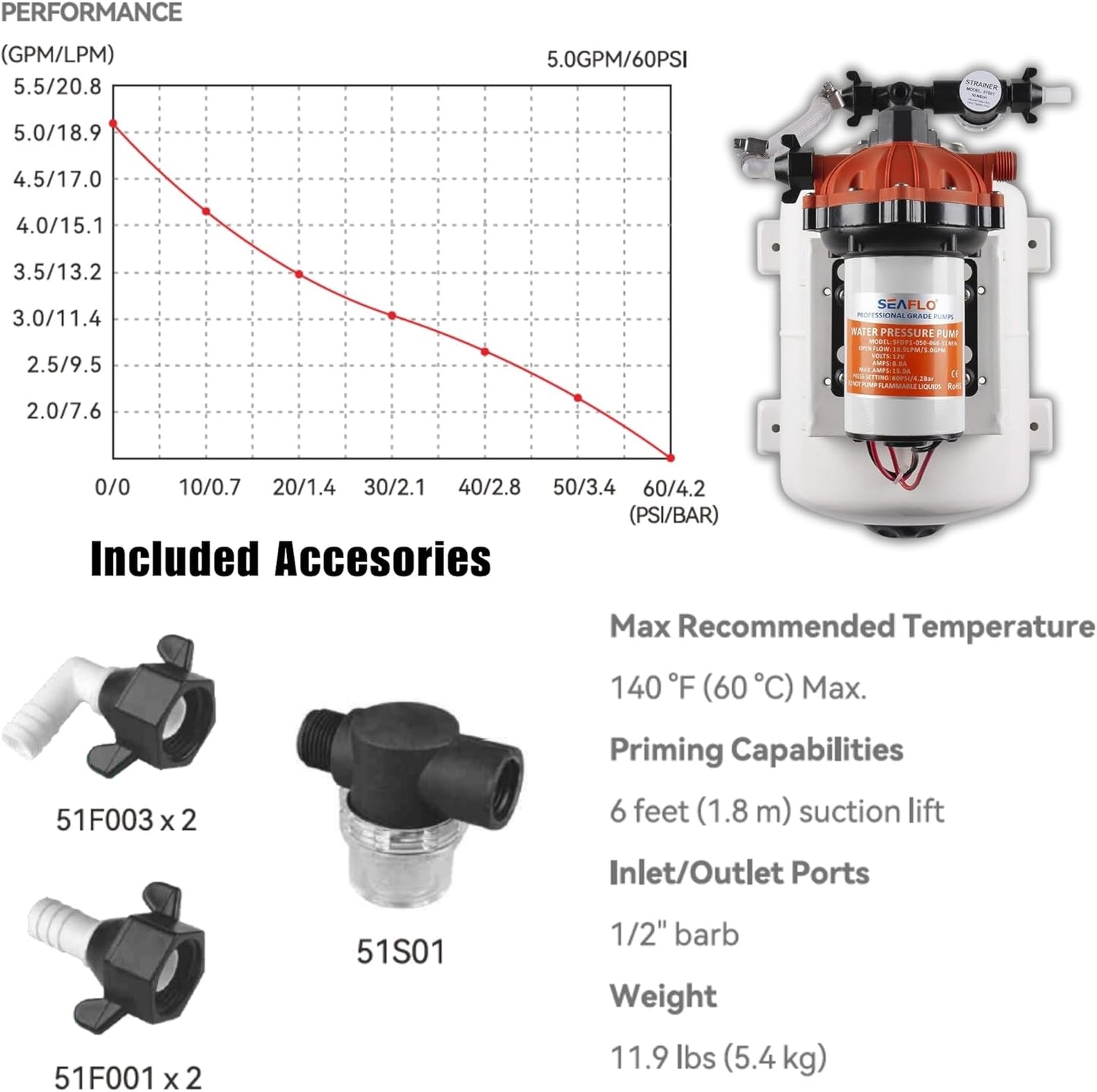 SEAFLO Marine Water Pump - 12V DC 60 PSI 5.5 GPM with 2 Gallon Accumulator Tank System | Quiet Operation & 4-Year Warranty