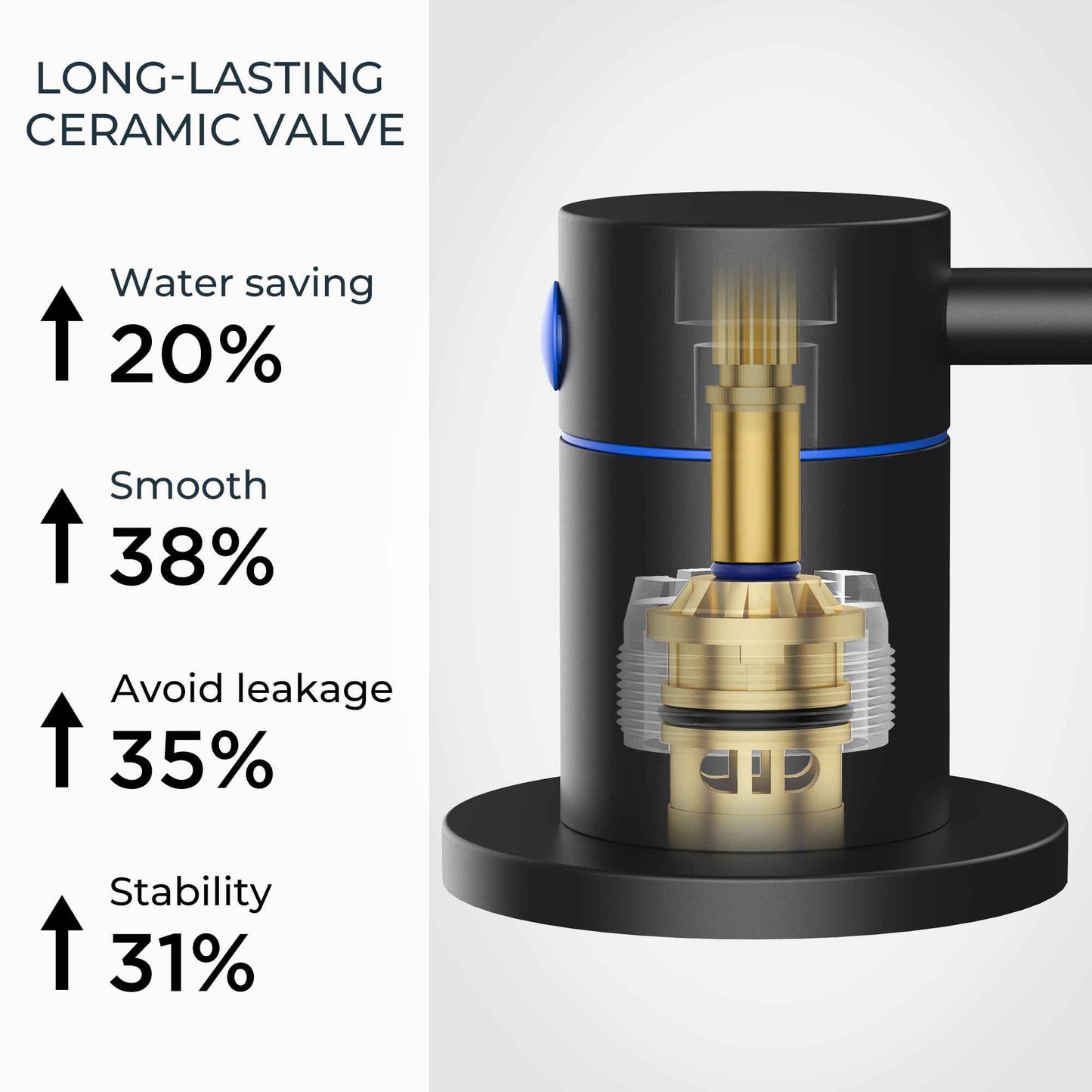 FORIOUS Black Bathroom Faucet 3 Hole, 360° Swivel 8 Inch Widespread Bathroom Sink Faucet with Deck Plate and Pop Up Drain 2 Handle Faucets for Sink, Vanity, RV, Lavatory, Farmhouse