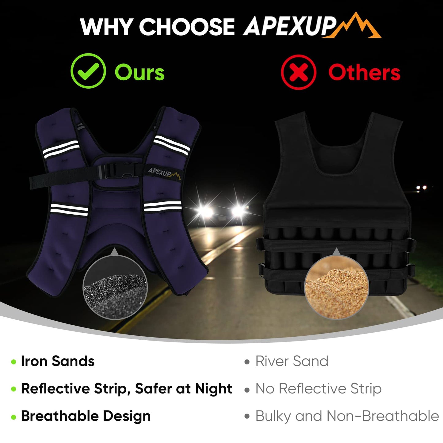 APEXUP 10lbs Weighted Vest Men Women, Weight Vest for Women Workout Equipment for Strength Training Running (Purple)