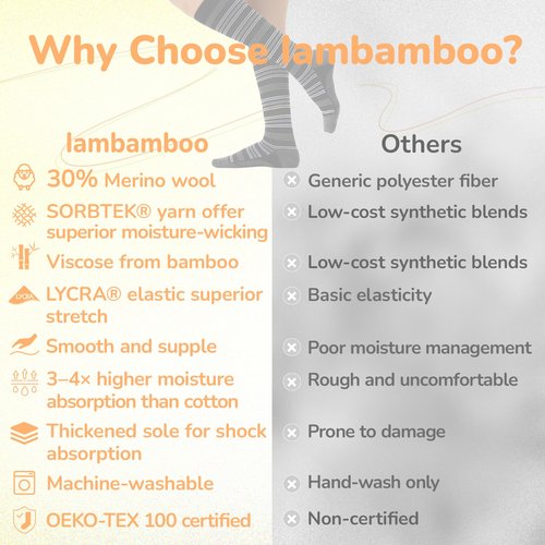 Iambamboo Merino Wool Compression Socks for Women Men, 15-20 mmHg Knee High Socks for Flying, Travel, Running