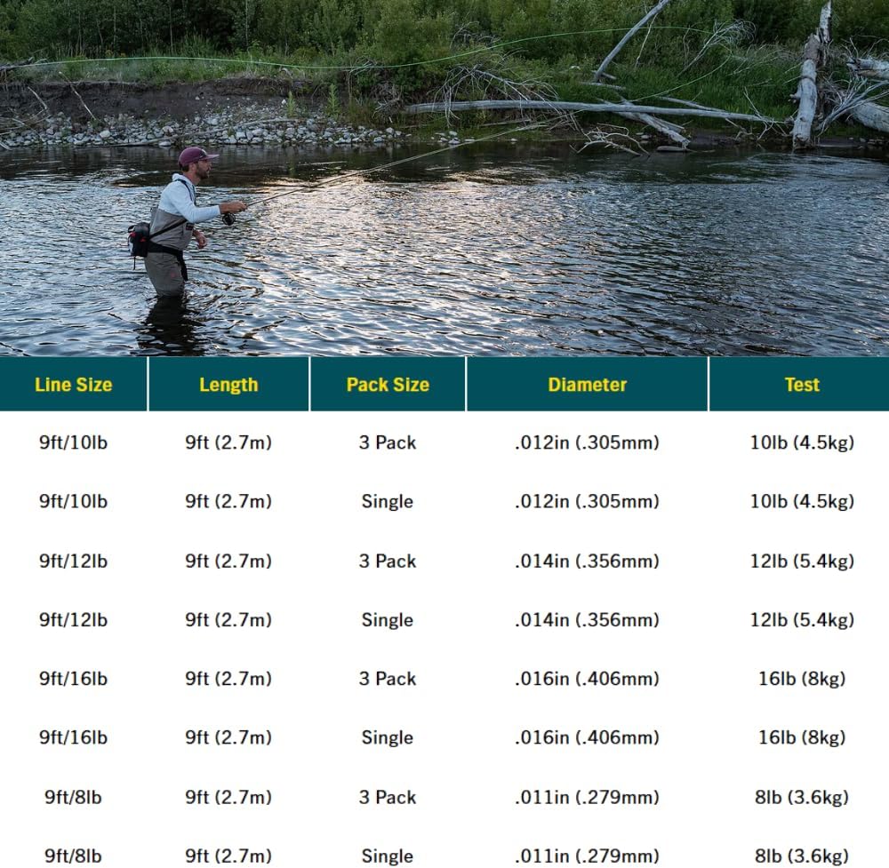 RIO PRODUCTS Bass Leader - Freshwater Tapered Fly Fishing Leader for Bass Anglers
