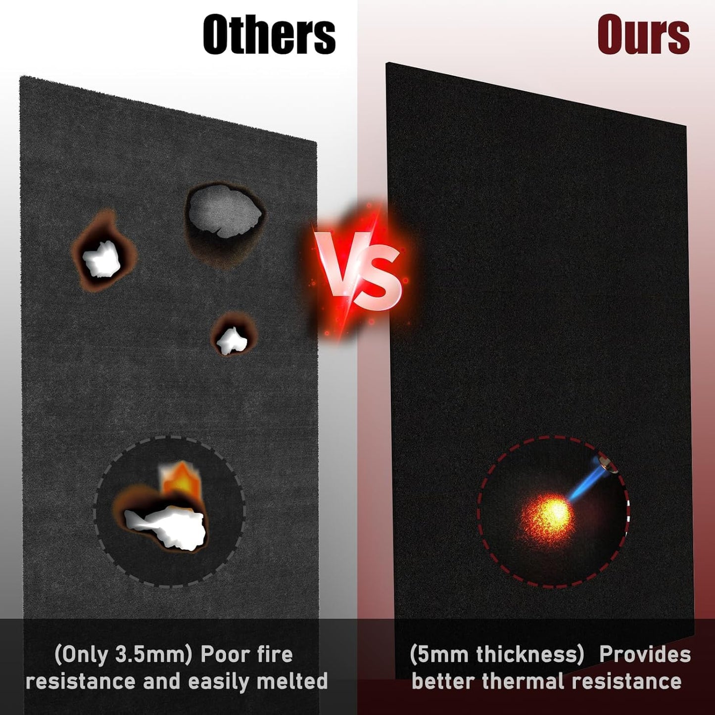 2 Pack 20" X 20" Fireproof Welding Blanket & Pad, 5mm Thickened Heat Resistant Carbon Felt Cloth, Flame Retardant Fabric for Stove Wick, Heat Shield Mat for Soldering, Firepit