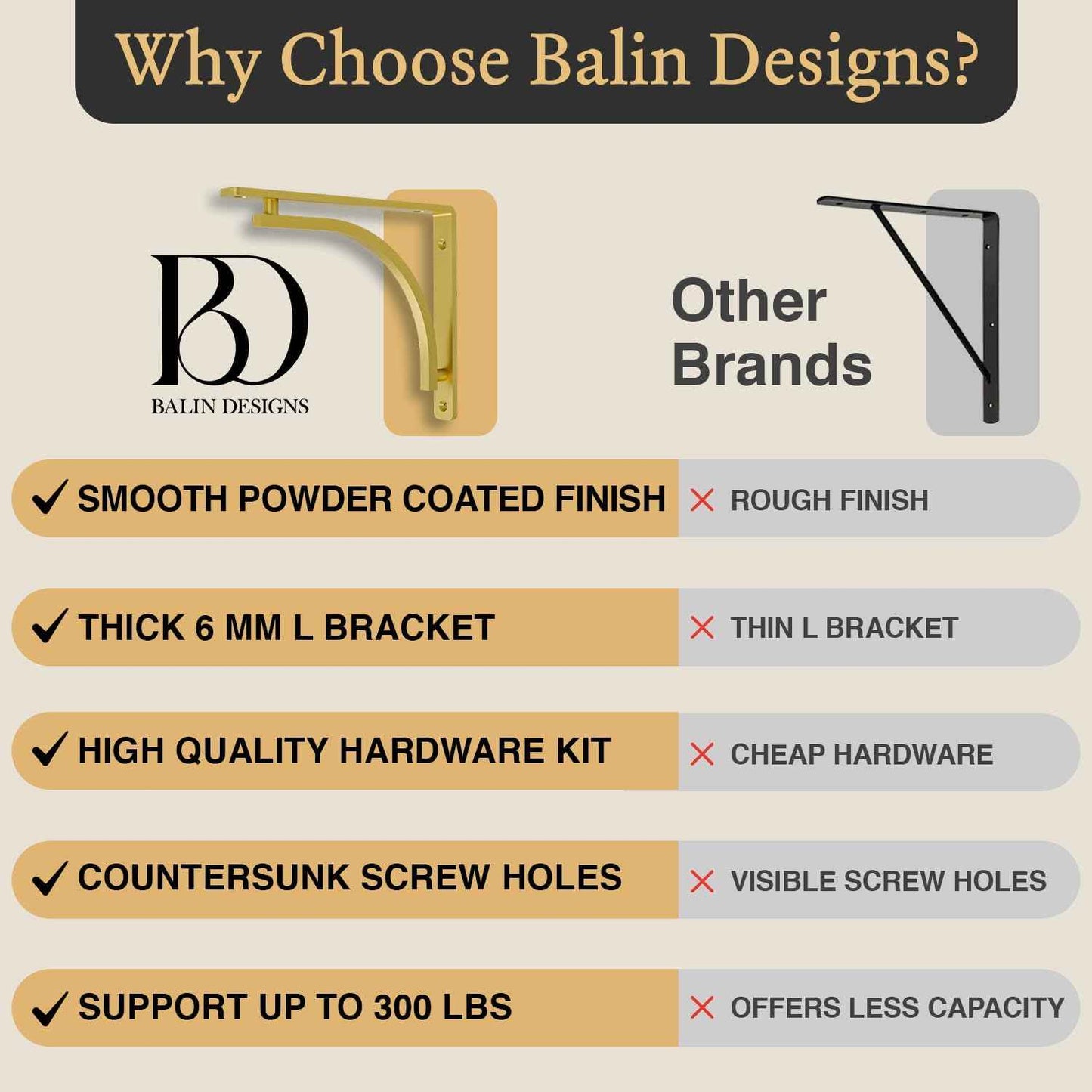 Heavy Duty 8-Inch Black Shelf Brackets - Wall Mounted L Bracket Set of 4 with Hardware