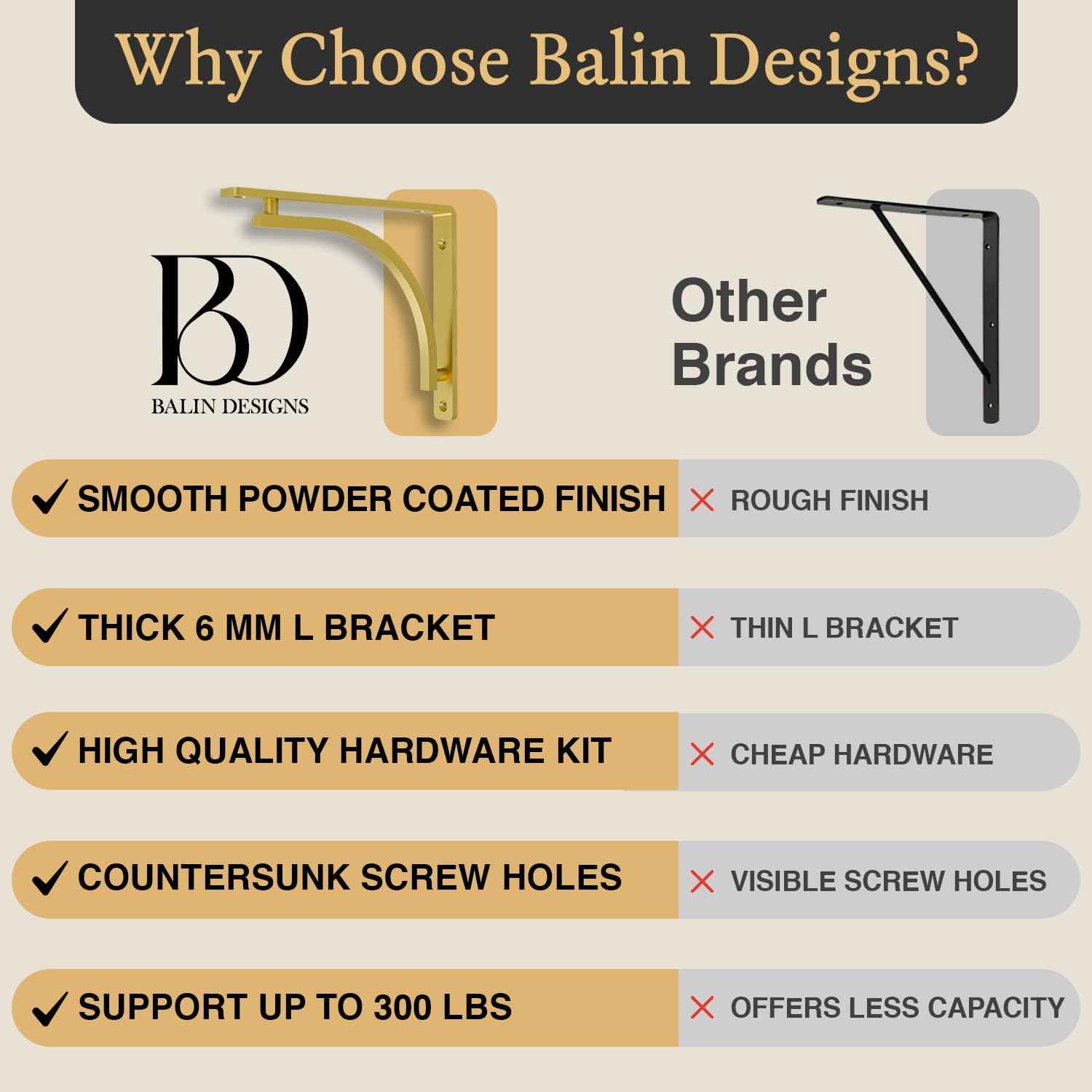 Heavy Duty 8-Inch Black Shelf Brackets - Wall Mounted L Bracket Set of 4 with Hardware