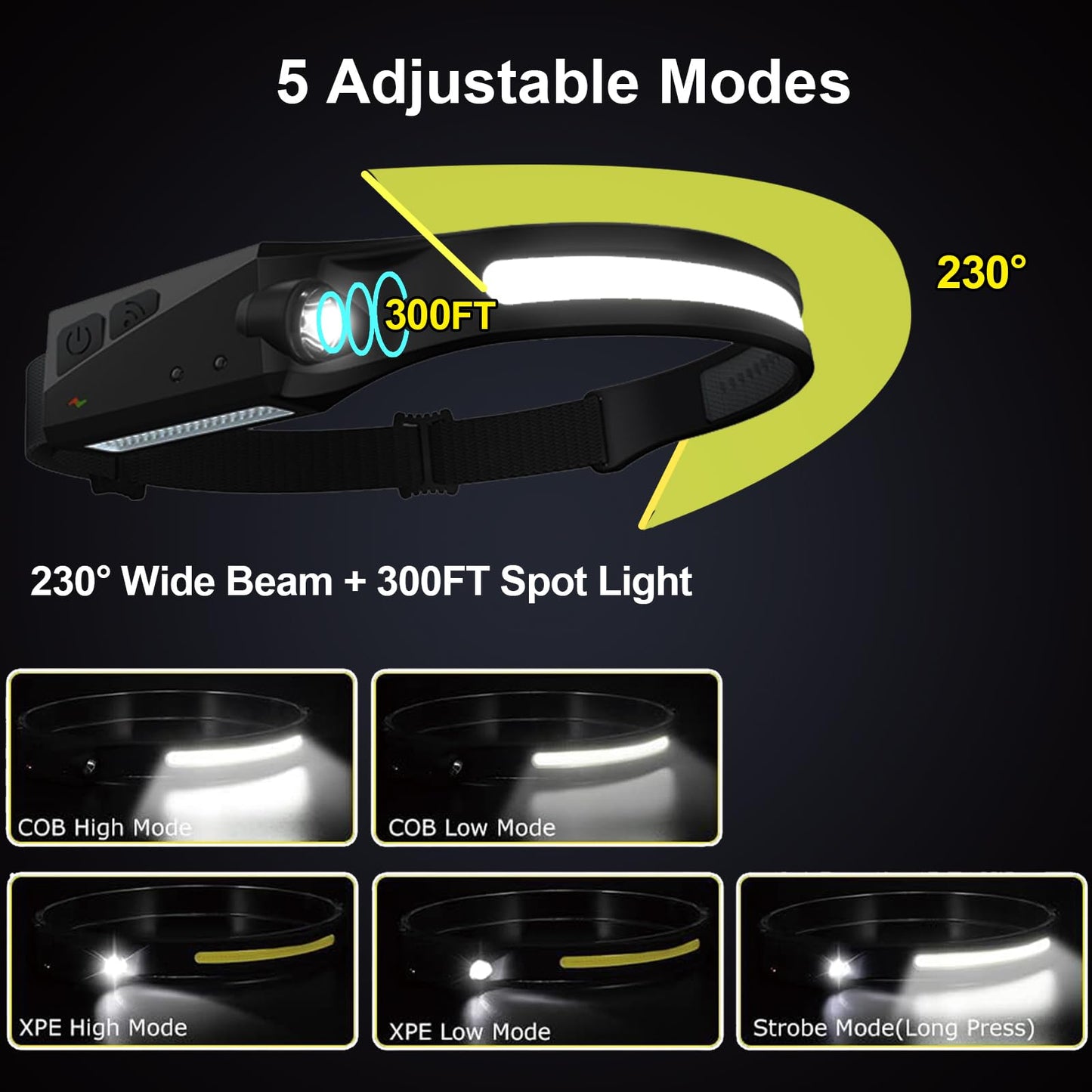 Rechargeable LED Headlamps 4 Pack without Hooks, 230° Wide Beam Head Lamp with Motion Sensor, USB C, IPX4 Waterproof, 5 Light Modes, Bright Hard Hat Headlight for Adults Camping Hiking Working