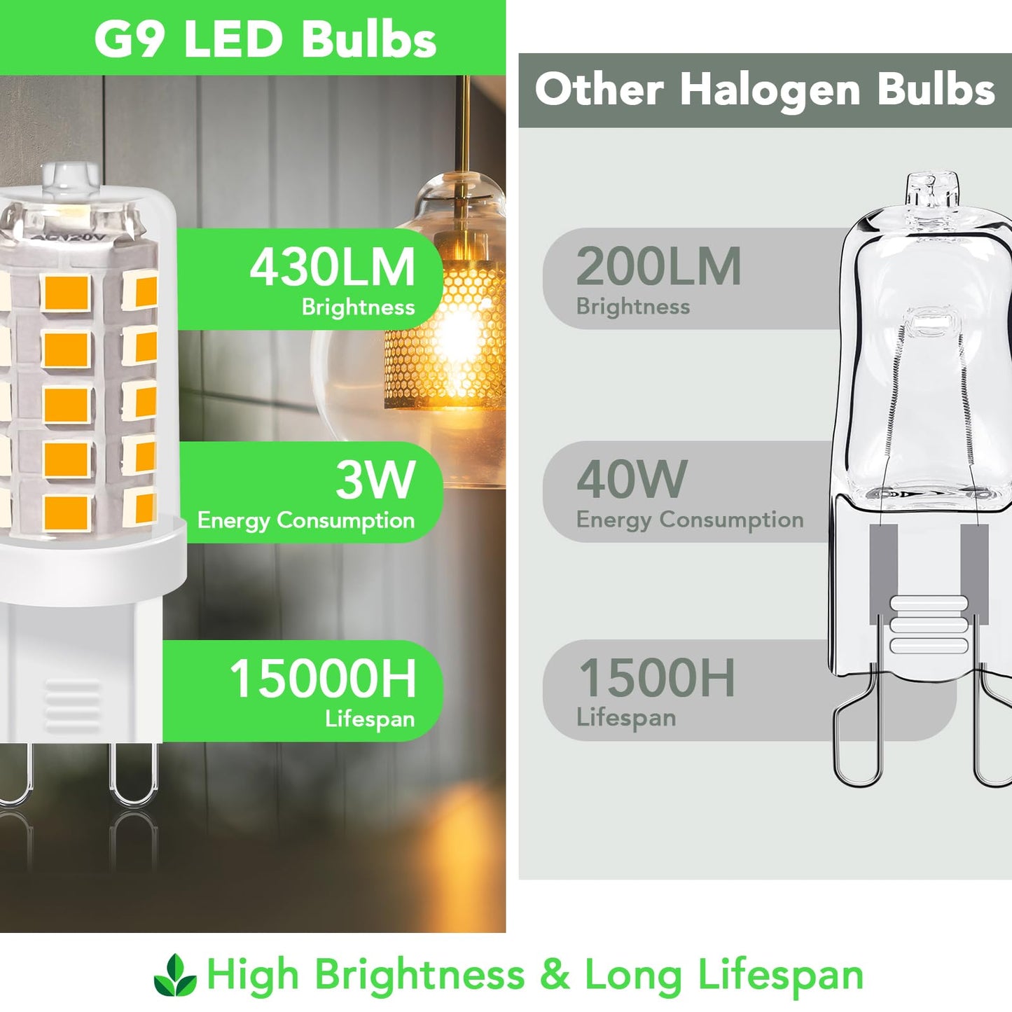 BUBO G9 LED Bulb 2700K Soft White 430 Lumens, 3W Equivalent 40W T4 G9 Halogen Replacement, 360°Beam Angle 120V Non-Dimmable No-Flicker G9 Light Bulbs for Crystal Chandelier Lighting, 10 Pack