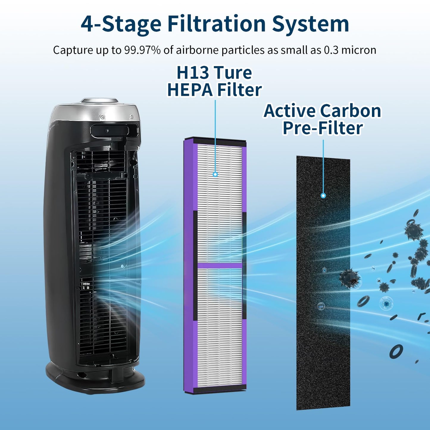 2 Pack FLT4850PT HEPA Pet Replacement Filter B, Compatible for Germ Guardian Air Puri-fier AC4825 AC4300 AC4800 AC4900 AC4850PT, AC4825E