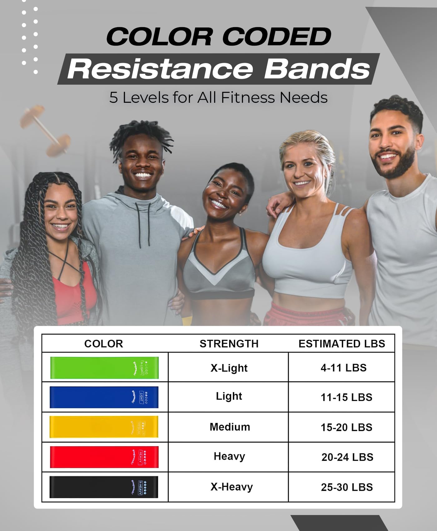 Bingwaah Loop Resistance Bands for Exercise - Set of 5 Elastic Bands for Strength Training & Rehab. Portable & Durable Resistance Bands for Home, Gym & Outdoors with Instruction Guide