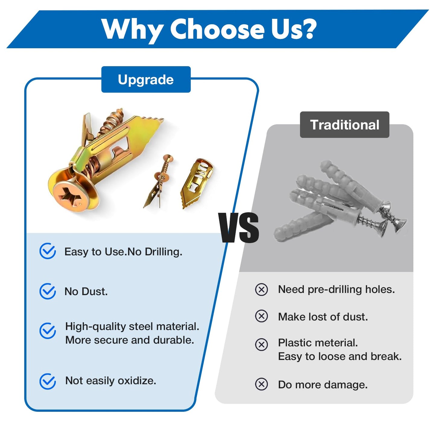 Drywall Anchors and Screws Kit – Heavy Duty Self Drilling Wall Anchors for 3/8", 1/2", 5/8" Drywall, Supports Up to 66 lbs, with 80 Anchors & 80 Screws (160 PCS)