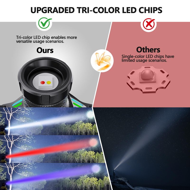 OMALIGHT Headlamp Rechargeable with White/Red/UV/Black Light Headlight,1080 High Lumens Super Bright LED Headlamps Battery Powered,16 Modes Waterproof Head Lamp for Hardhat Hunting Pet Urine Detection