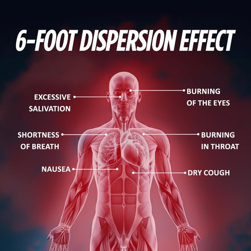 68 Caliber Pepper Balls - Powerful Self Defense Irritant Formula for Maximum Protection