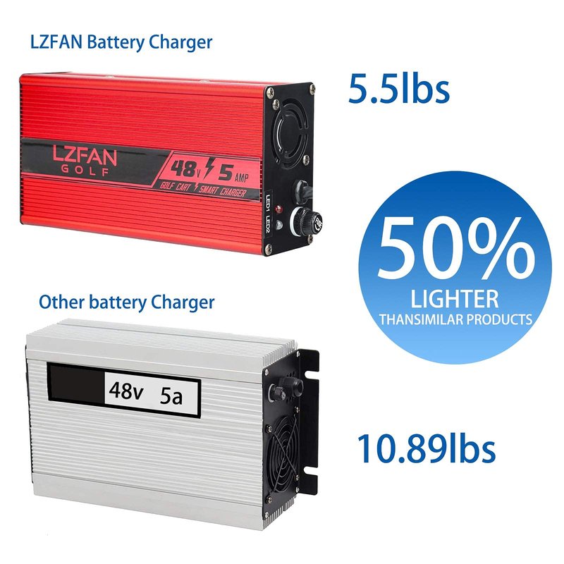 LZFAN 36V 15AMP Golf Cart Charger, EZGO TXT Battery Charger for 36 Volt Golf Carts -D Style Plug (36V15AMP)
