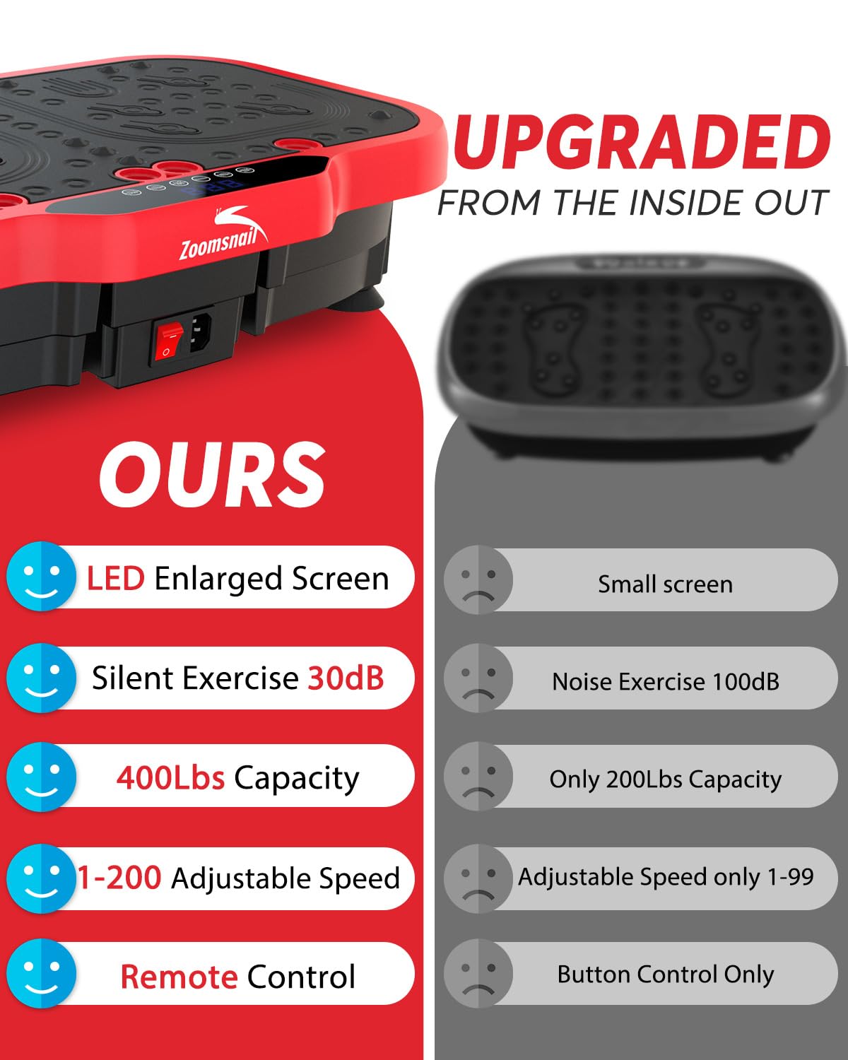 Zoomsnail Vibration Plate Exercise Machine, 8000 Vibrations/min Adjustable Fitness Platform, 400 Lbs Capacity Whole Body Workout Extra Large Size Platform with Bluetooth for Weight Loss, Women & Men