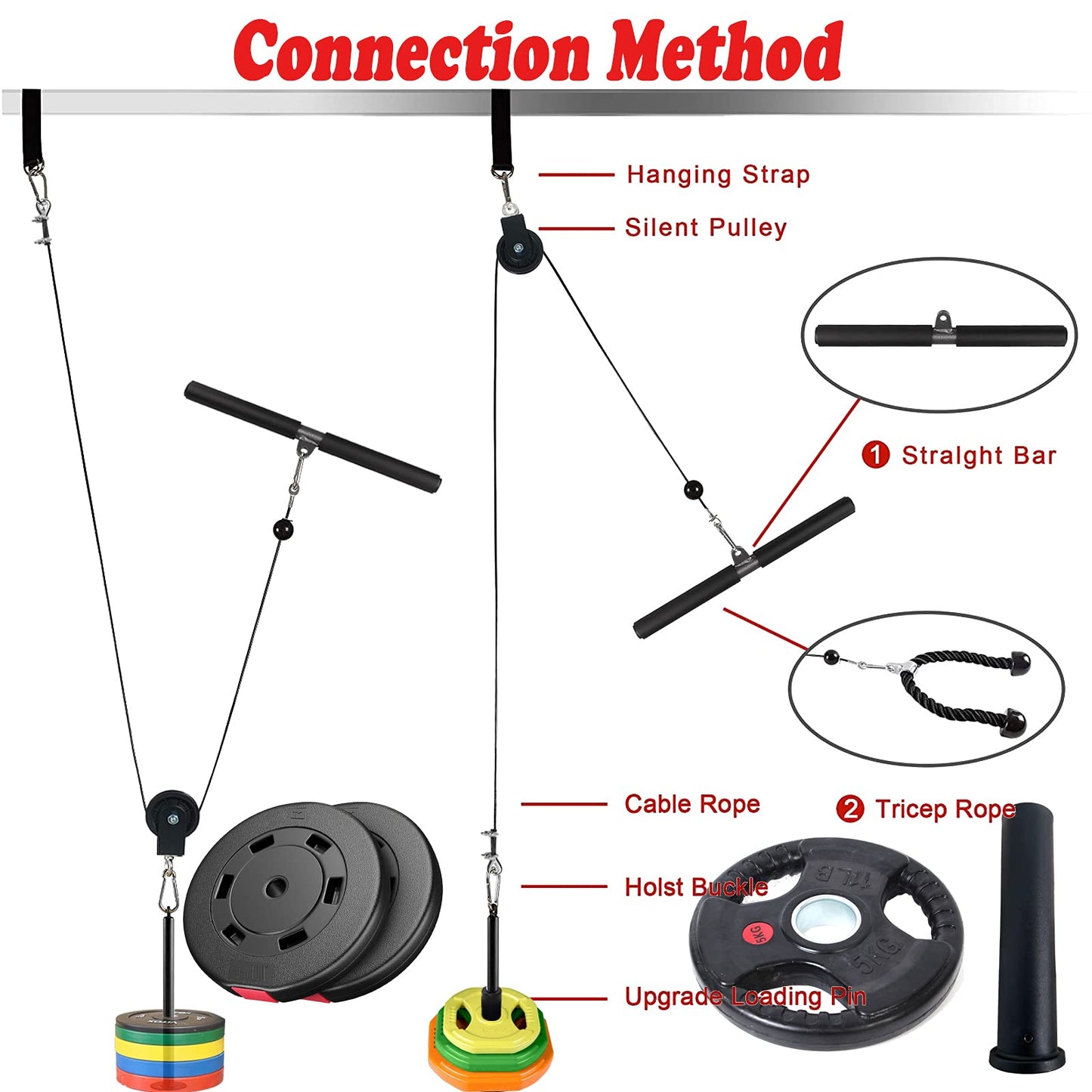 Monfasye Mtgluk Cable Pulley System Upgraded DIY LAT and Lift Weight Pulley Machine Attachment Home Gym Forearm Wrist Roller for Triceps Pull Downs Biceps Curl Forearm Shoulder (Cable 100''+ Sleeve)