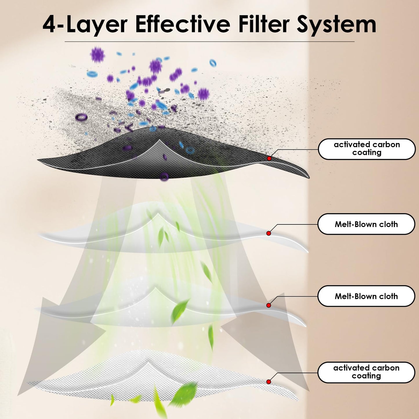 BRUVISH (3 Pack) X40 Ultra Replacement HEPA Filter for Dreame X40 Ultra/ L10s Pro Ultra Heat/ X30 Ultra/ L10s Ultra Gen 2/ L40 Ultra/Mova P50 Ultra/ P50 Pro Ultra/ P10 Pro Ultra Robot Vacuum Filters