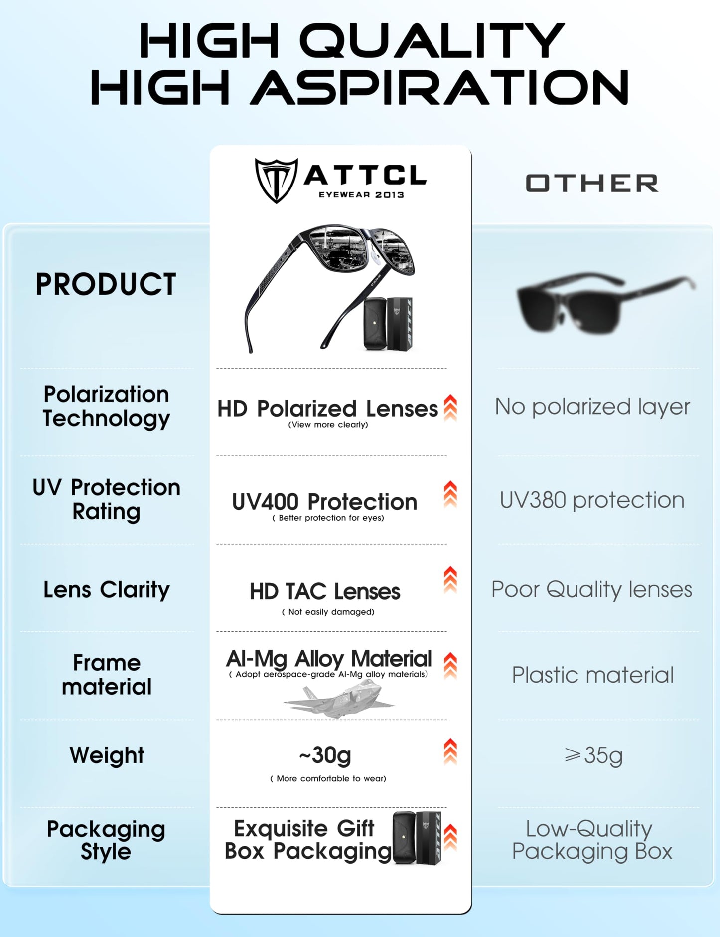 ATTCL Polarized Sunglasses Men for Driving: UV400 Protection Lightweight AL-MG Metal Rectangular Sun glasses Hiking Travel