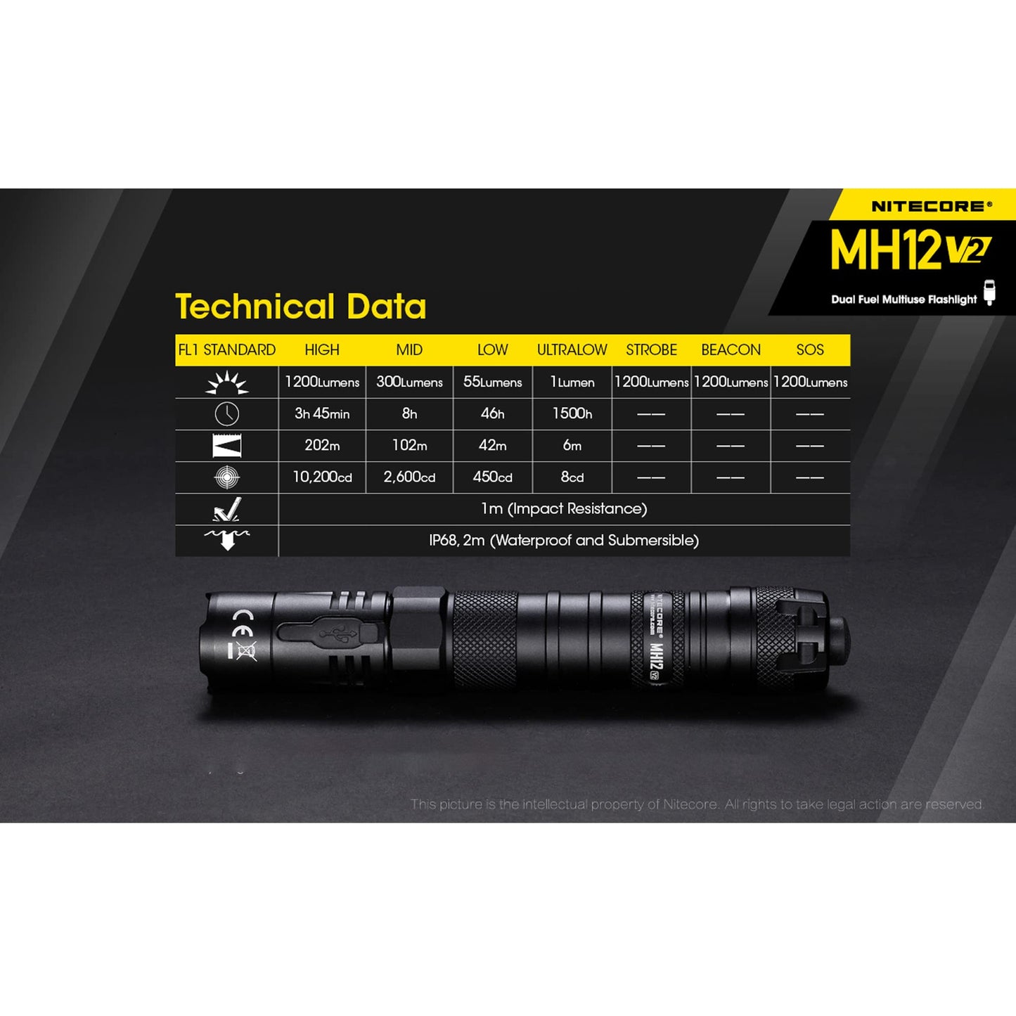 Nitecore MH12 v2 1200 Lumen USB-C Rechargeable Tactical Flashlight with LumenTac Organizer