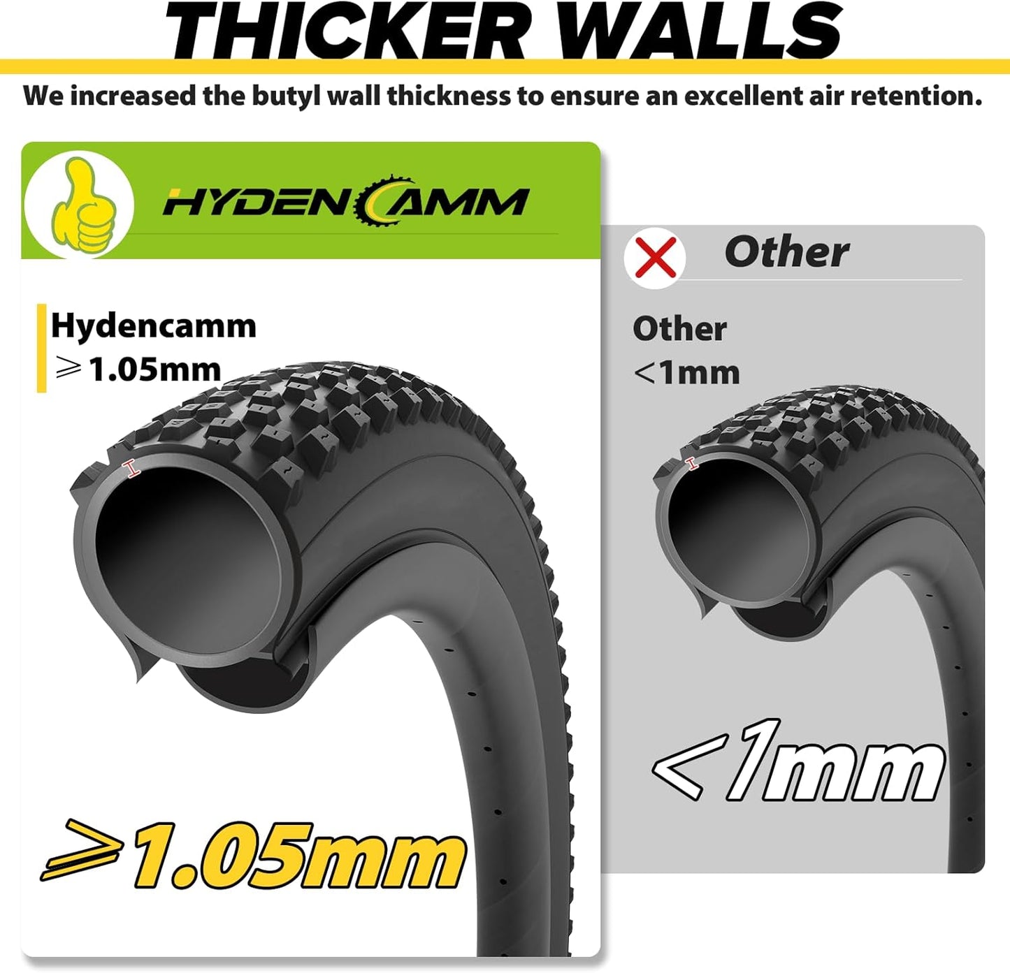 Skiennix Bike Inner Tube - 20/26x2.125 with 35mm AV Schrader Valve & 2 Tire Levers | Durable Butyl Material