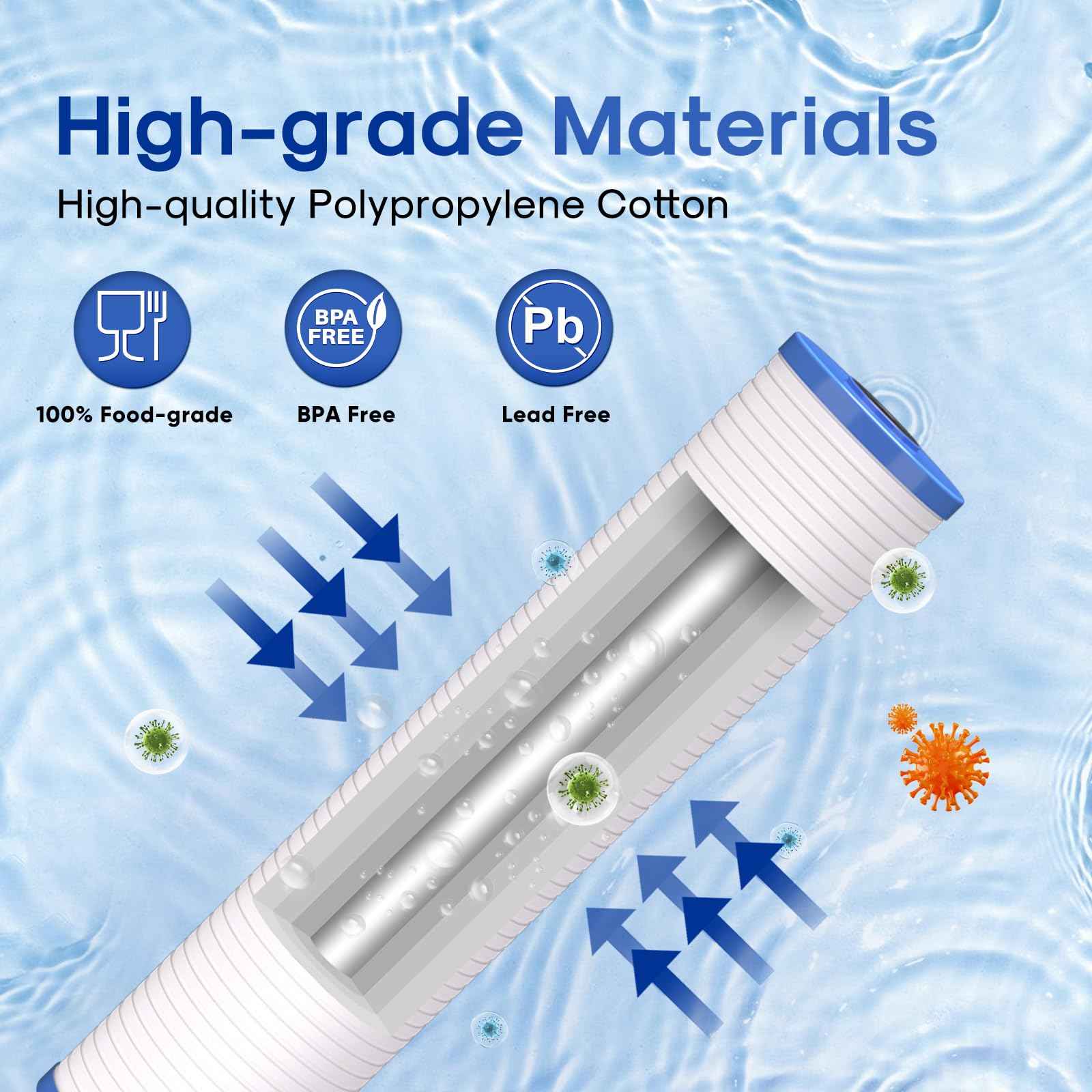 ICEPURE 5 Micron 20" x 4.5" Whole House Grooved Sediment Water Filter Cartridge Replacement for AP810-2, DGD-5005-20, CFDGD2501-20BB, SDC-45-2005, RS18-20, 3Pack