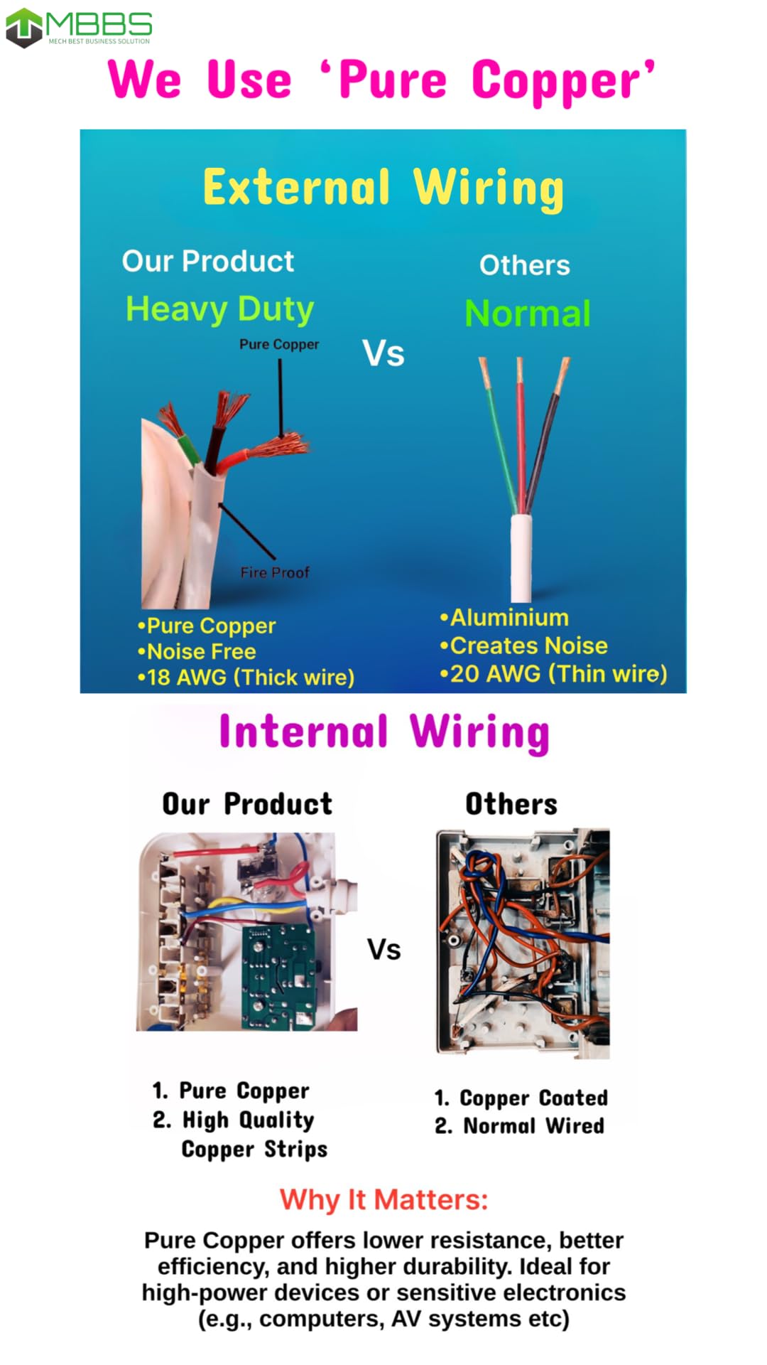 Surge Protector Power Strip with USB C, 1200J Protection, Heavy Duty Extension Cord – (7-in-1) 3 AC Outlets, 4 USB Ports, LED On/Off Switch – Compact & Travel Friendly – Home, Office. (5ft)