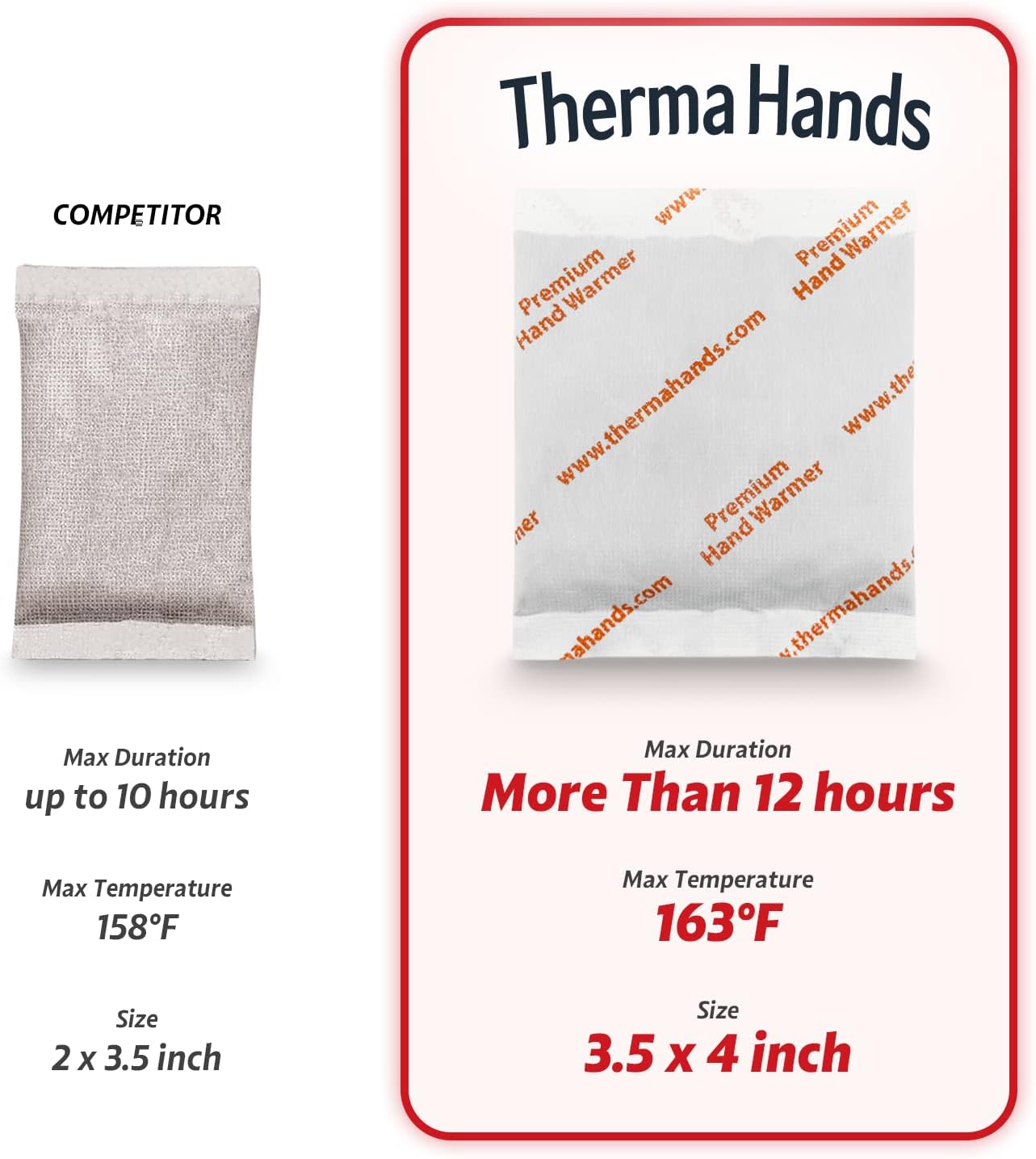 Premium Hand Warmers by [Brand Name] - Air-Activated, Odorless & Long Lasting | 3.5 x 4 Inch, 12+ Hours Heat