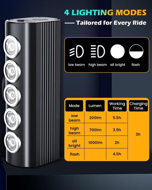 Super Bright Bike Lights for Night Riding, 5 LED USB Rechargeable Bike Headlight, Bicycle Light and Taillight Set, Waterproof Aluminum Bicycle Headlight for Adult Kid Mountain Road Commuter Cycling