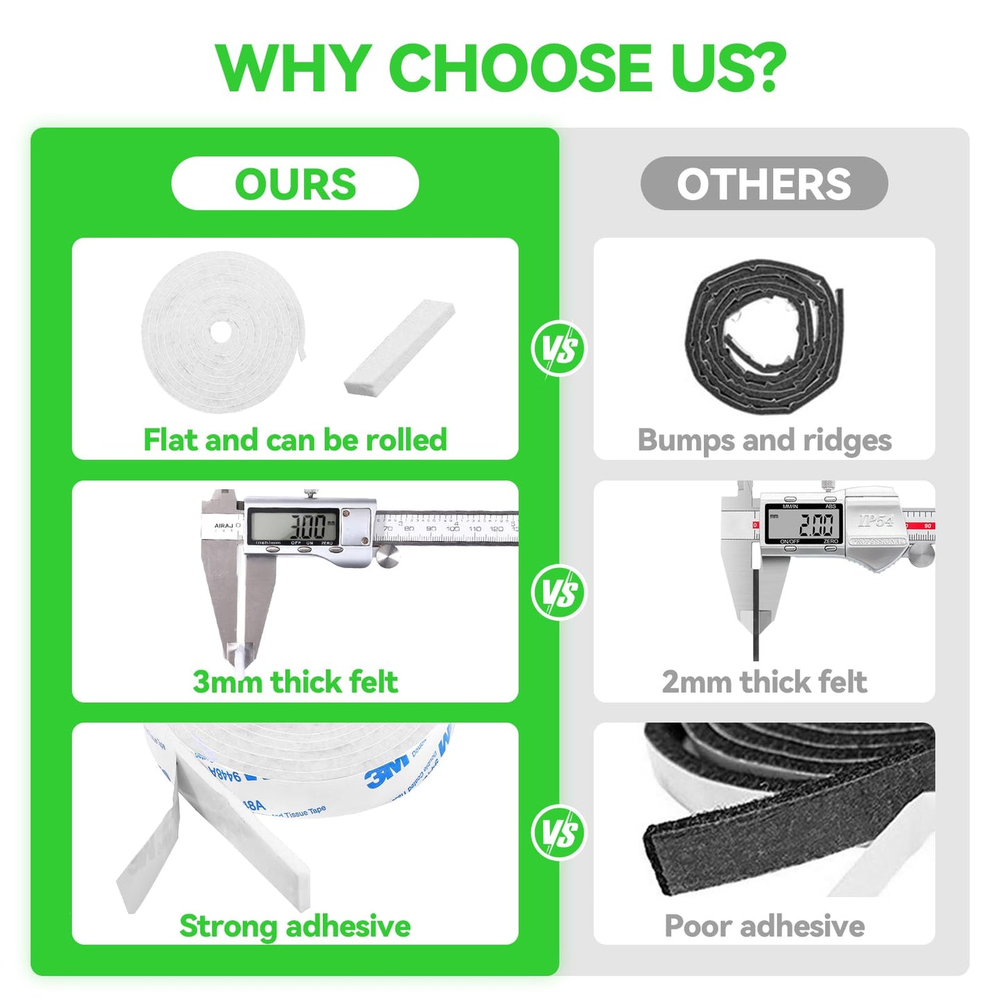 Felt Strips with Adhesive Backing, Adhesive Felt Strips, 2 Felt Rolls 1"x 60" White, Felt Tape with Adhesive Backing, Furniture Felt Strips