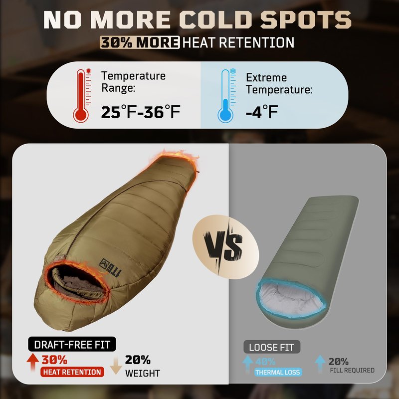 Mummy Sleeping Bag for Adults, 25℉-36℉ Cold Weather Backpacking Sleeping Bag, Lightweight 3-4 Season Winter Camp Bag with Adjustable Hood & Compression Sack, Machine Washable