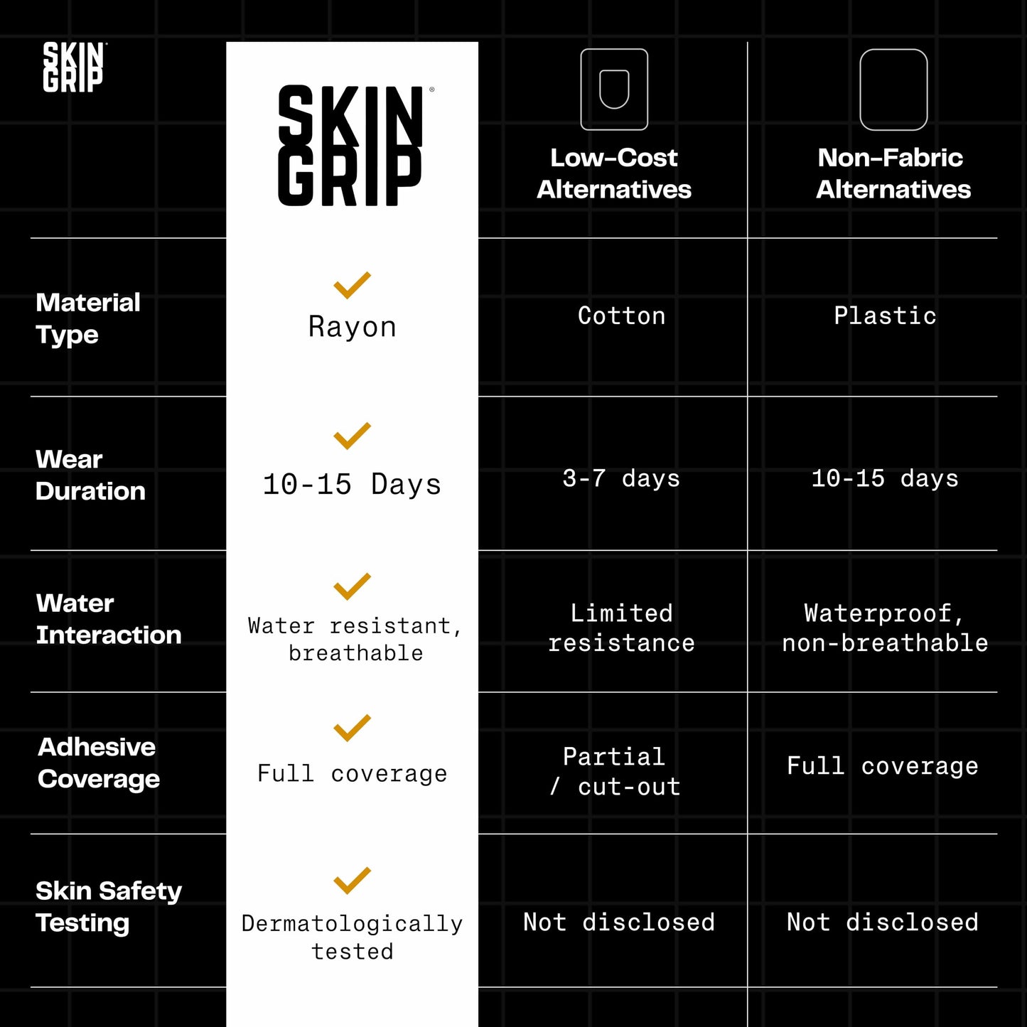 Skin Grip Insulet Omnipod 5 Adhesive Patches Waterproof & Sweatproof (Also Fits Omni pod Dash), Pre-Cut Medical Tape, Ultimate Insulin Pump Protection, Diabetic Sensor Covers, 20-Pack, Black