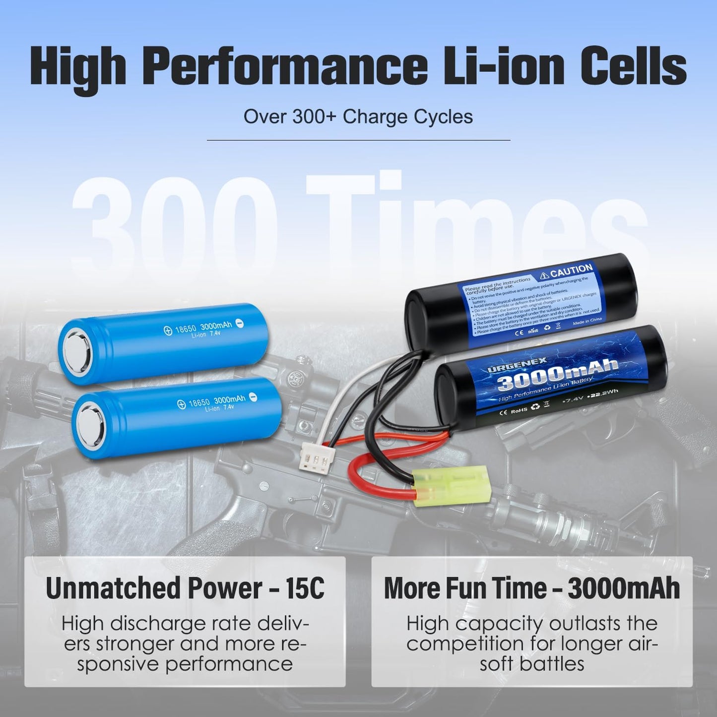URGENEX 3000mAh Airsoft Battery - 7.4V Nunchuck Rechargeable with Mini Tamiya Plug | Fits Most Airsoft Guns