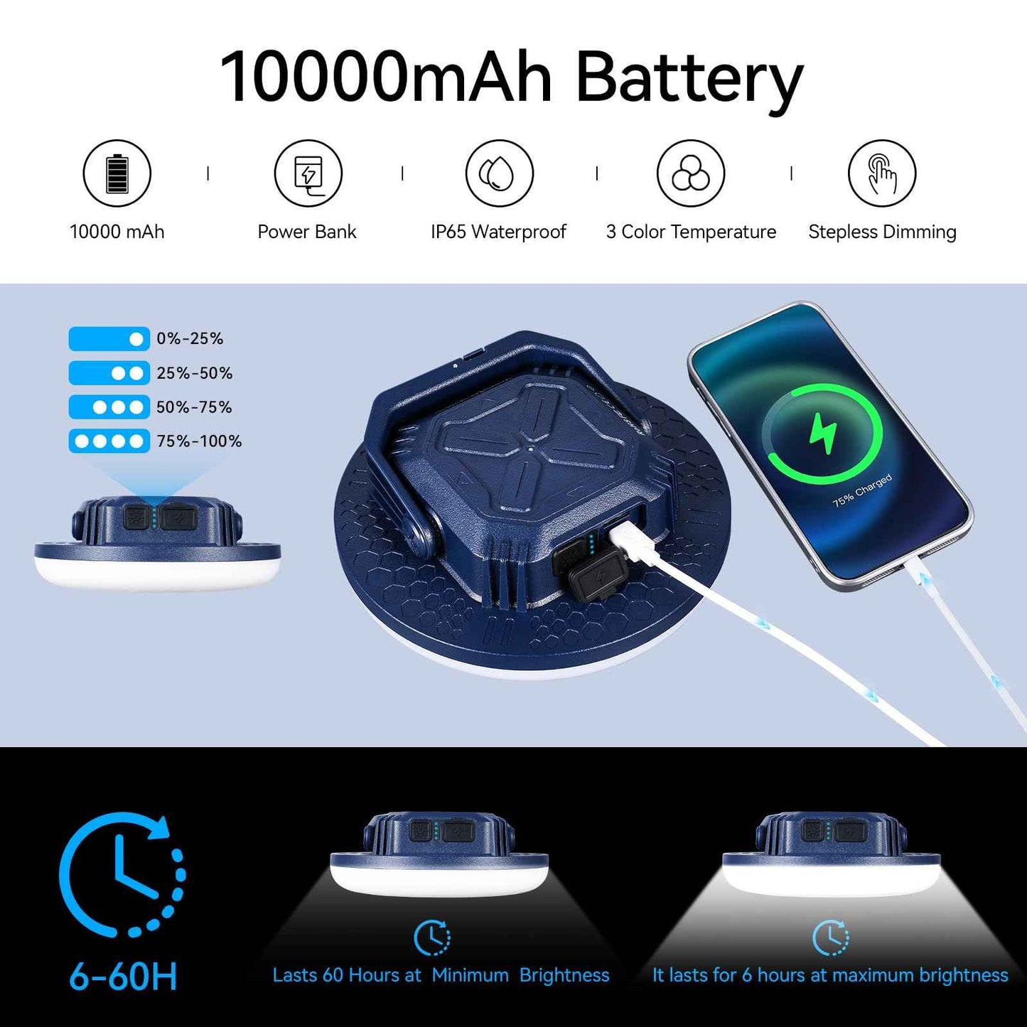 VAVOFO 42W LED Camping Lantern Rechargeable, 4000LM,180 LED with 3 Lighting Modes, 10,000mAh Portable Tent Light with Magnet, IP65 Waterproof for Emergencies , Power Outages,Hurricane (Blue)