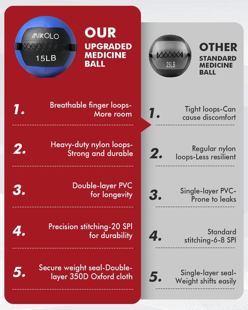 Mikolo Medicine Ball, Wall Ball,Soft Medicine Ball Set,Slam Ball for Core Training, Strength Workouts -Multi-Weight 10lbs 20lbs Exercise Balls for Home Gym, Functional Fitness (10LB)