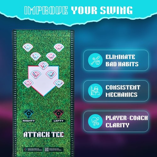 Attack Mat - Premium Baseball & Softball Batting Mat with Optimal Contact Point Guide | Ideal for Hitting Instructors