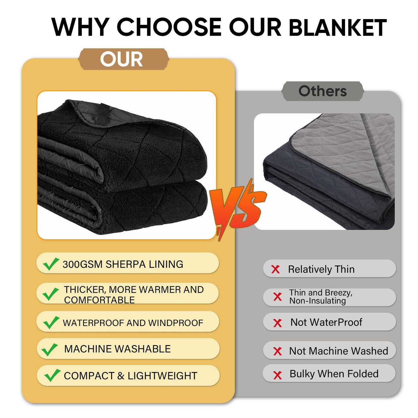 Northroad Waterproof Camping Blanket with Sherpa Lining, Large Windproof Outdoor Blanket for Cold Weather, Light Weight and Warm for Picnic, Stadium, Dog, Concert, 55"x82" (Black, 1PCS)