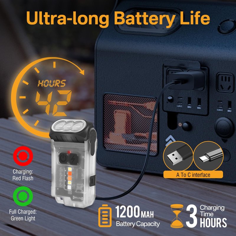 BORUIT V15 Small Flashlight Powerful Super Bright with 80° Swivel Head, Clip Magent Warm Red Blue COB Light - Mini Pocket Keychain EDC Flashlights USB Rechargeable IP67 LED Flash Light