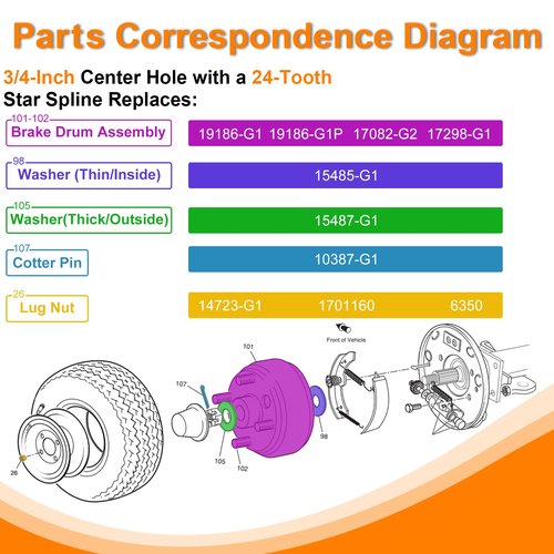 Cartalia Golf Cart Brake Drum Hub Assembly for EZGO TXT PDS 1982-up Electric & 1982-1993 2-Cycle Gas Models, 3/4-Inch Hole 24 Tooth Star Spline Drum with Nuts Replaces OEM# 19186G1P 19186-G1 (2 Pcs)
