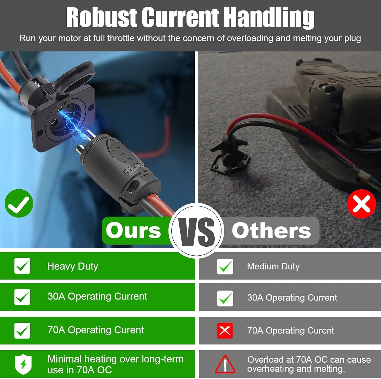 Minn Kota Trolling Motor Plug & Receptacle - Watertight Heavy Duty Connector for 12-48V Systems
